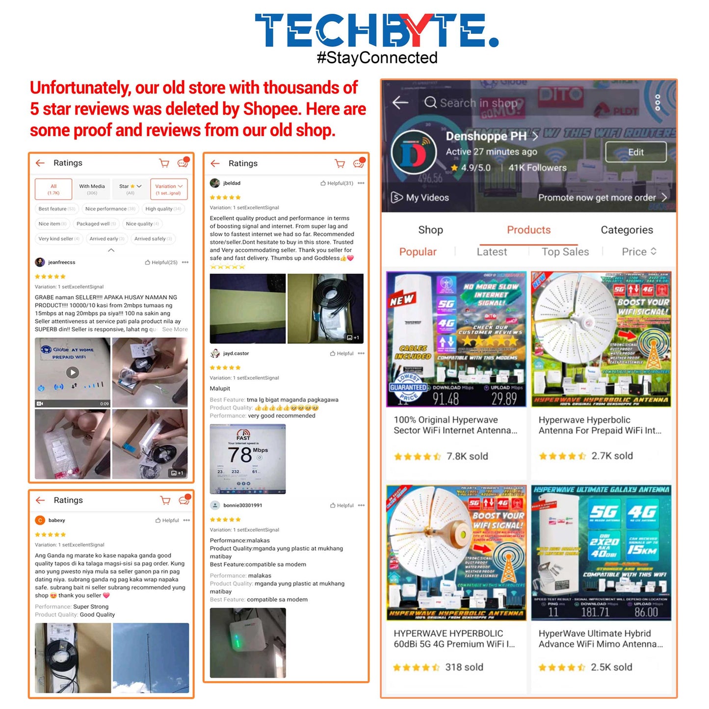 Hyperwave Sector WiFi MiMo Antenna for Prepaid WiFi Routers and Modems Hybrid Super Galaxy 4G 5G