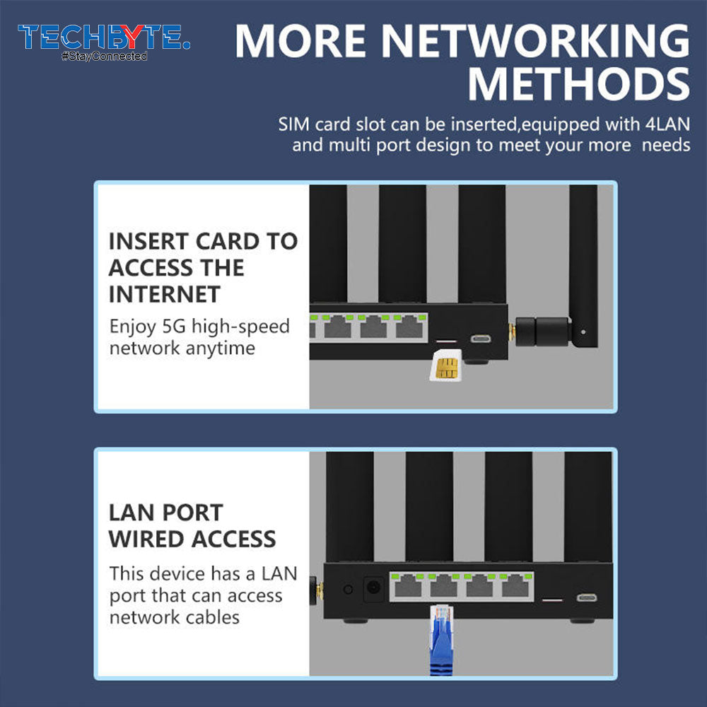TECHBYTE NR800 5G CPE WiFi Router Openline