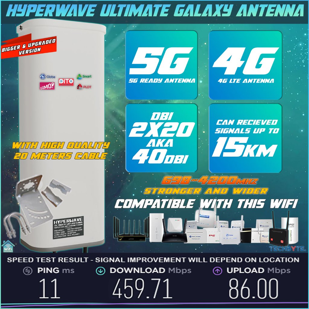 5G HyperWave Ultimate Advance Antenna Advance WiFi Mimo 40dBi